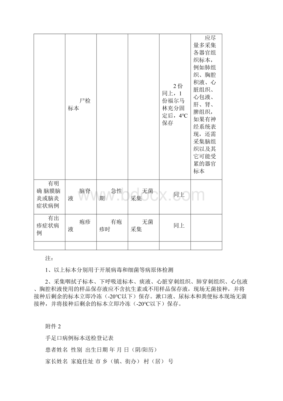 医学标本采集和保存技术要求表.docx_第3页