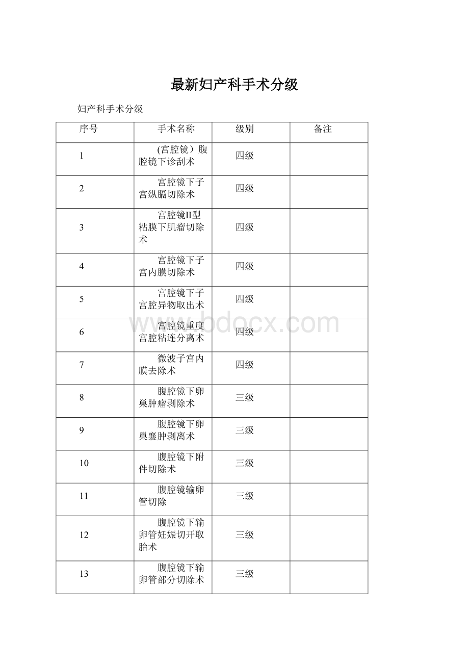 最新妇产科手术分级.docx