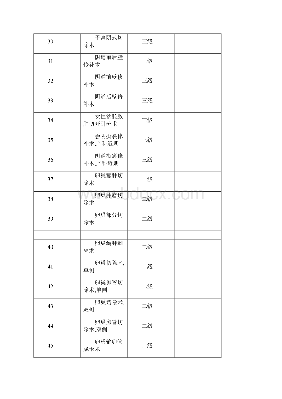 最新妇产科手术分级.docx_第3页