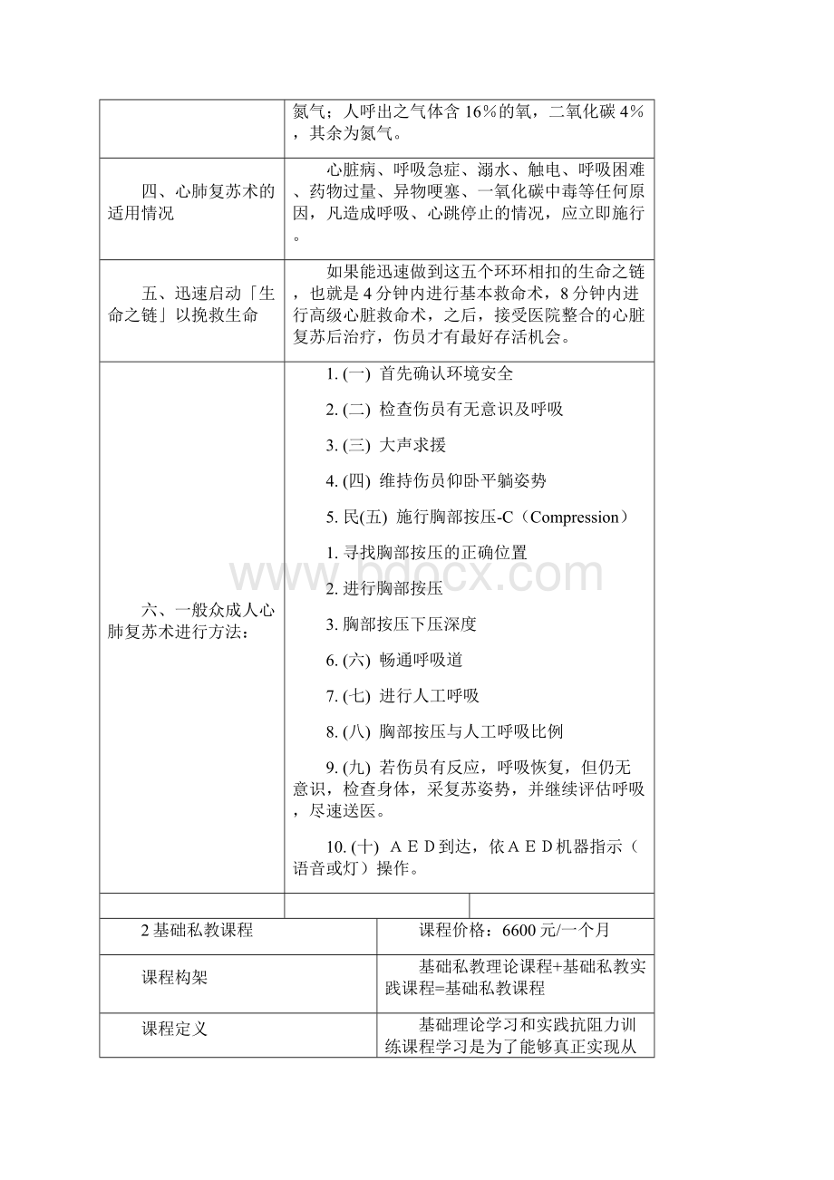 全能私教专家初级班.docx_第2页