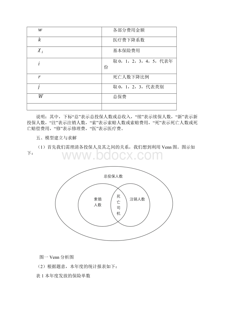 数学建模 对汽车保险问题的研究.docx_第3页