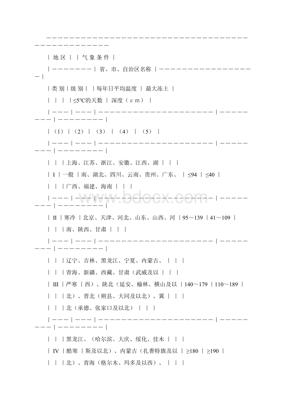 电力工程项目建设工期定额Word文档格式.docx_第3页