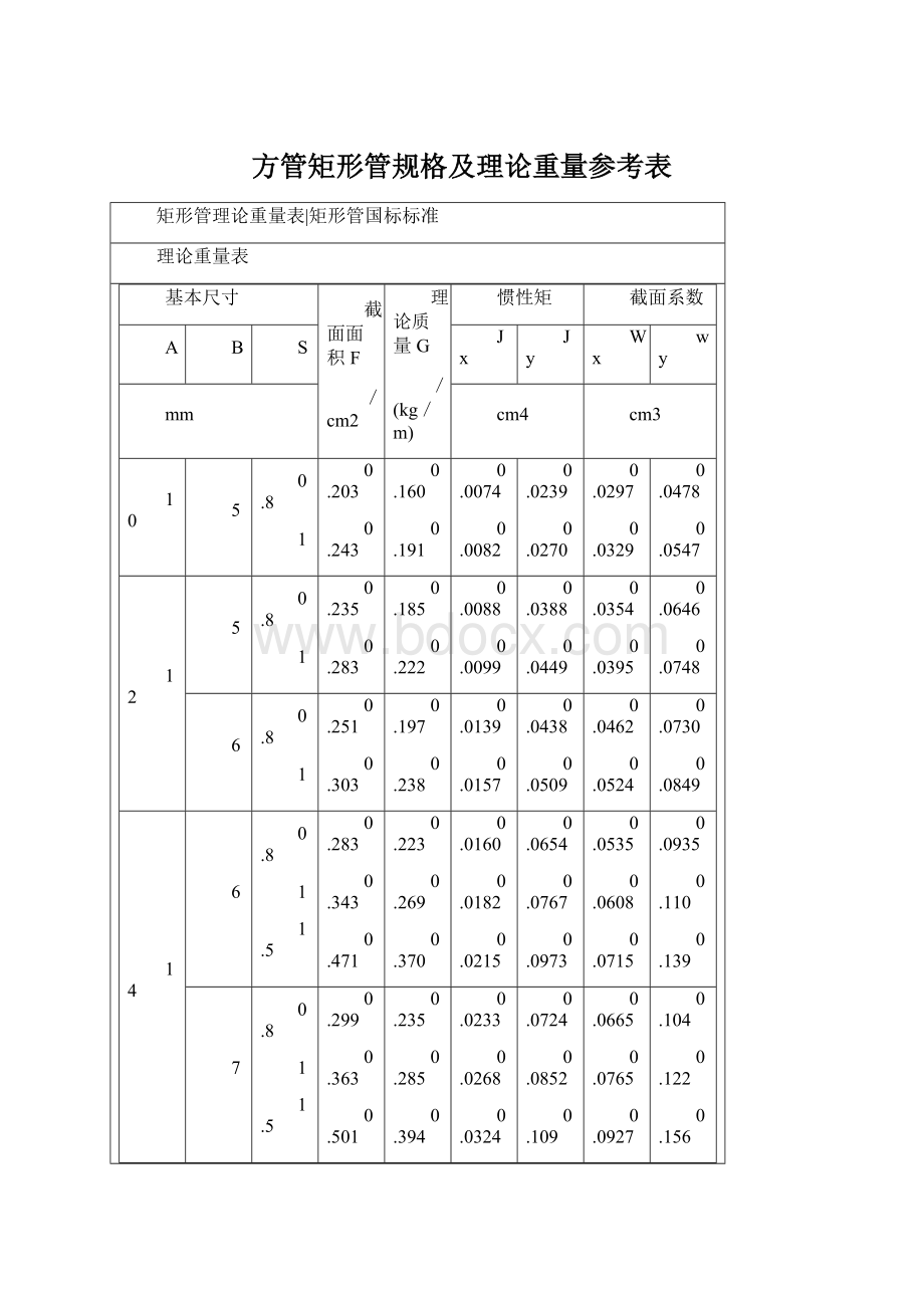 方管矩形管规格及理论重量参考表.docx