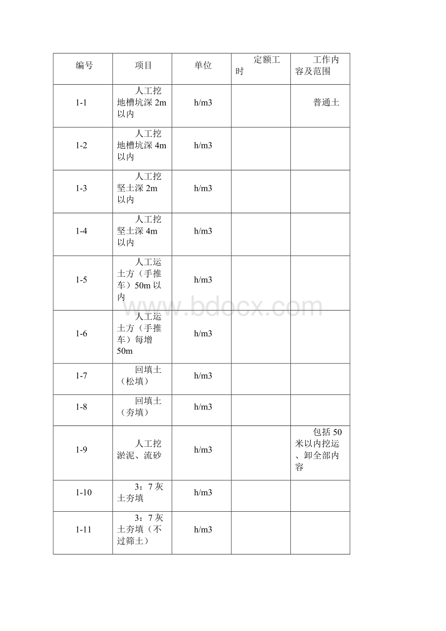 定额管理实施办法文档格式.docx_第2页