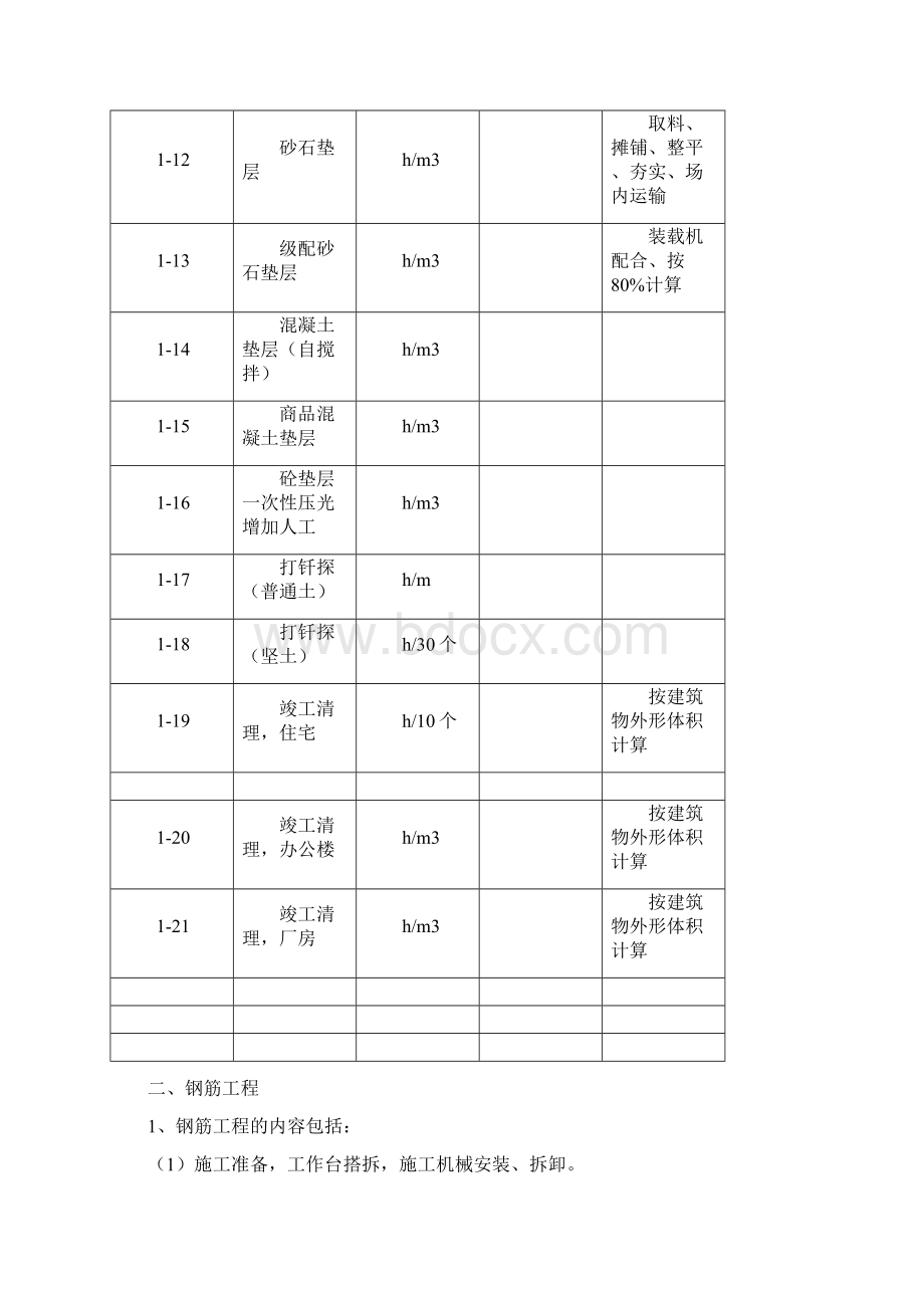 定额管理实施办法文档格式.docx_第3页