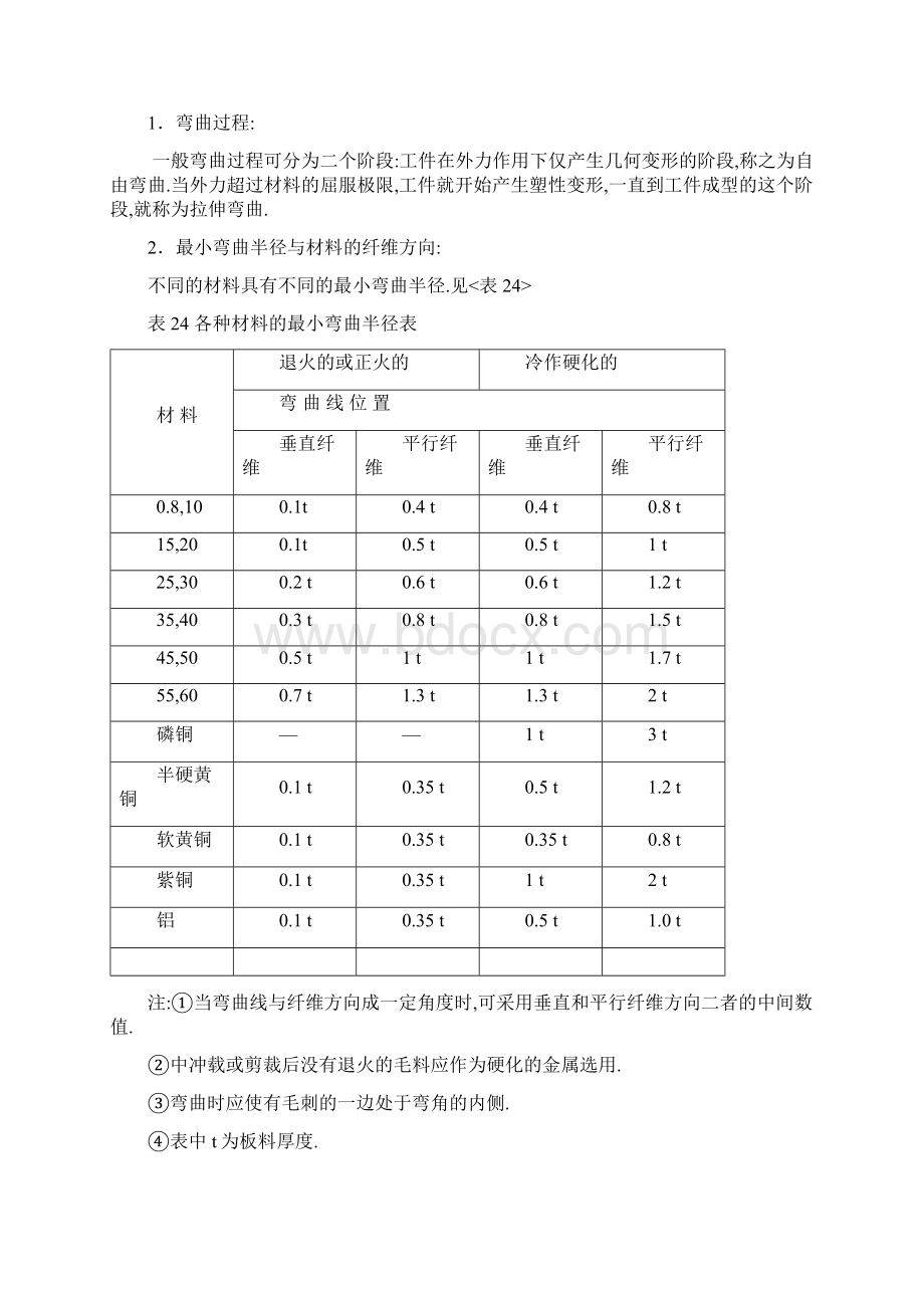 折弯作业指导书讲解文档格式.docx_第2页