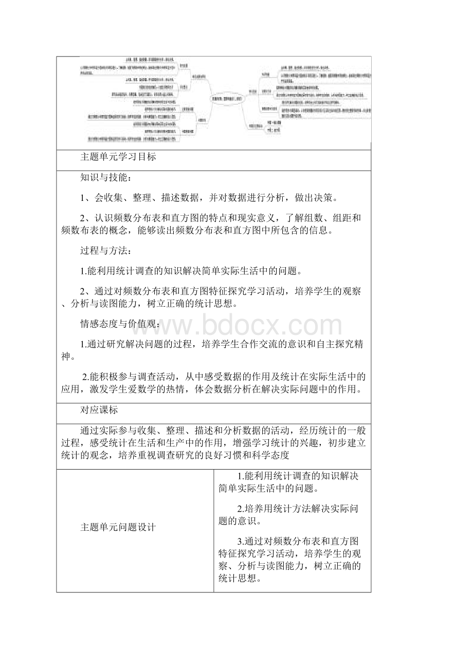 初中数学数据的收集整理与描述单元教学设计以及思维导图Word文档格式.docx_第2页