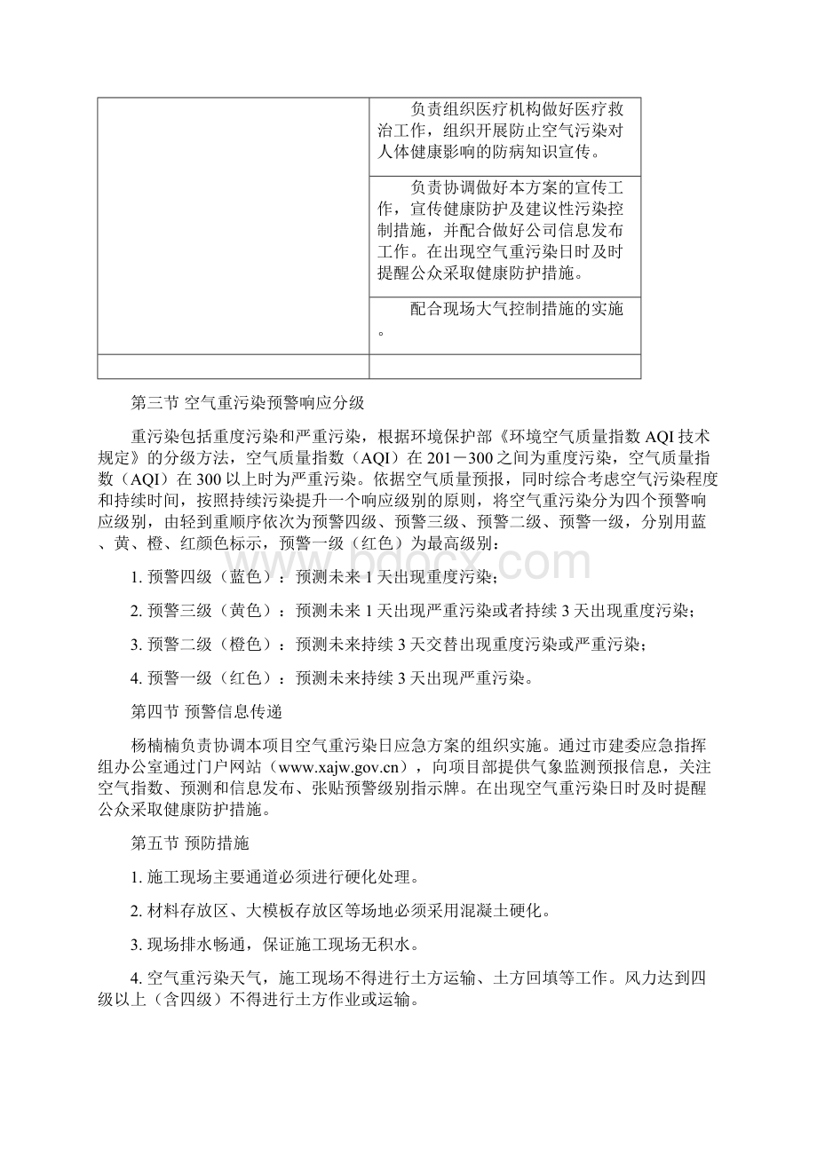 治污减霾应急预案Word文档格式.docx_第3页