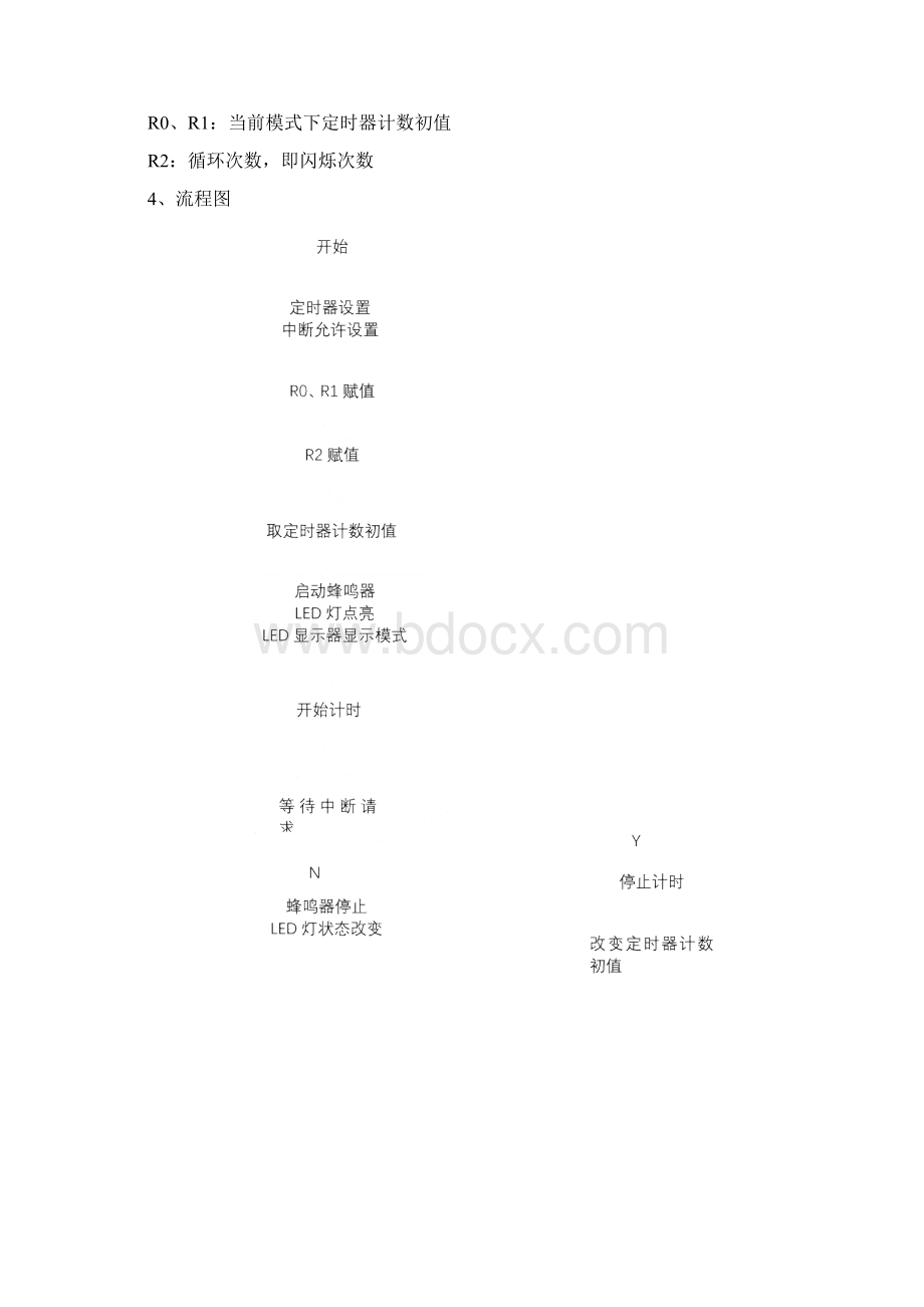 单片机综合实验LED灯控制器讲解学习文档格式.docx_第2页