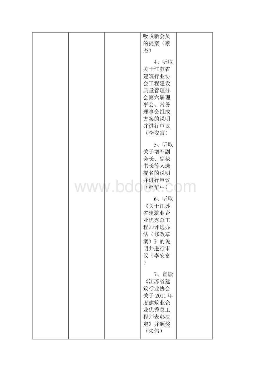 江苏省建筑行业协会工程建设质量管理分会第六届一次会员代.docx_第2页