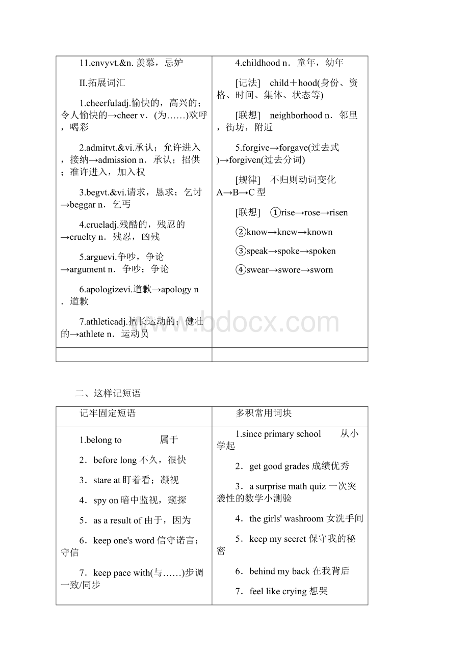 学年高中英语Unit1GettingalongwithothersSectionⅡWelcometotheunitWord格式文档下载.docx_第2页