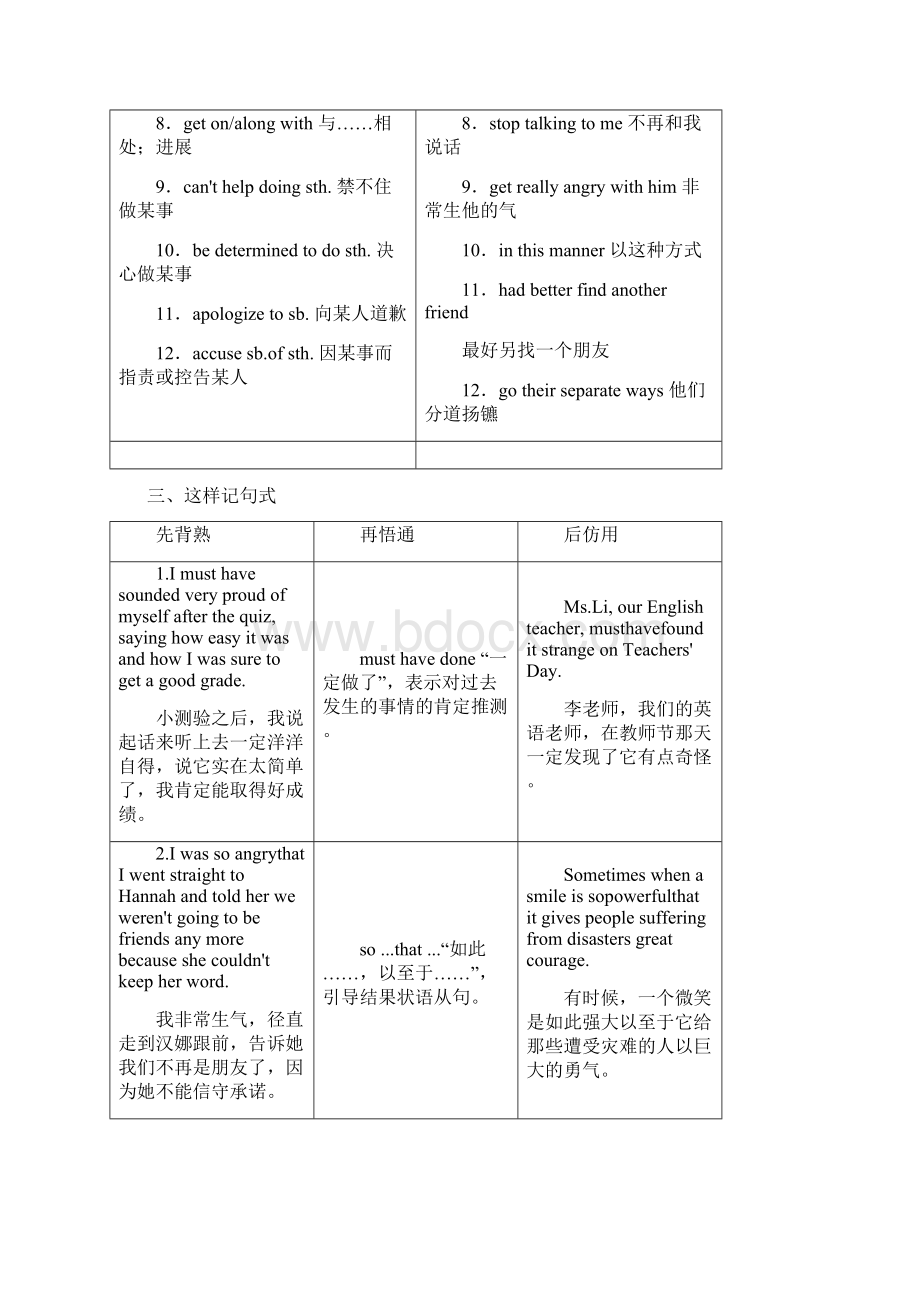 学年高中英语Unit1GettingalongwithothersSectionⅡWelcometotheunitWord格式文档下载.docx_第3页