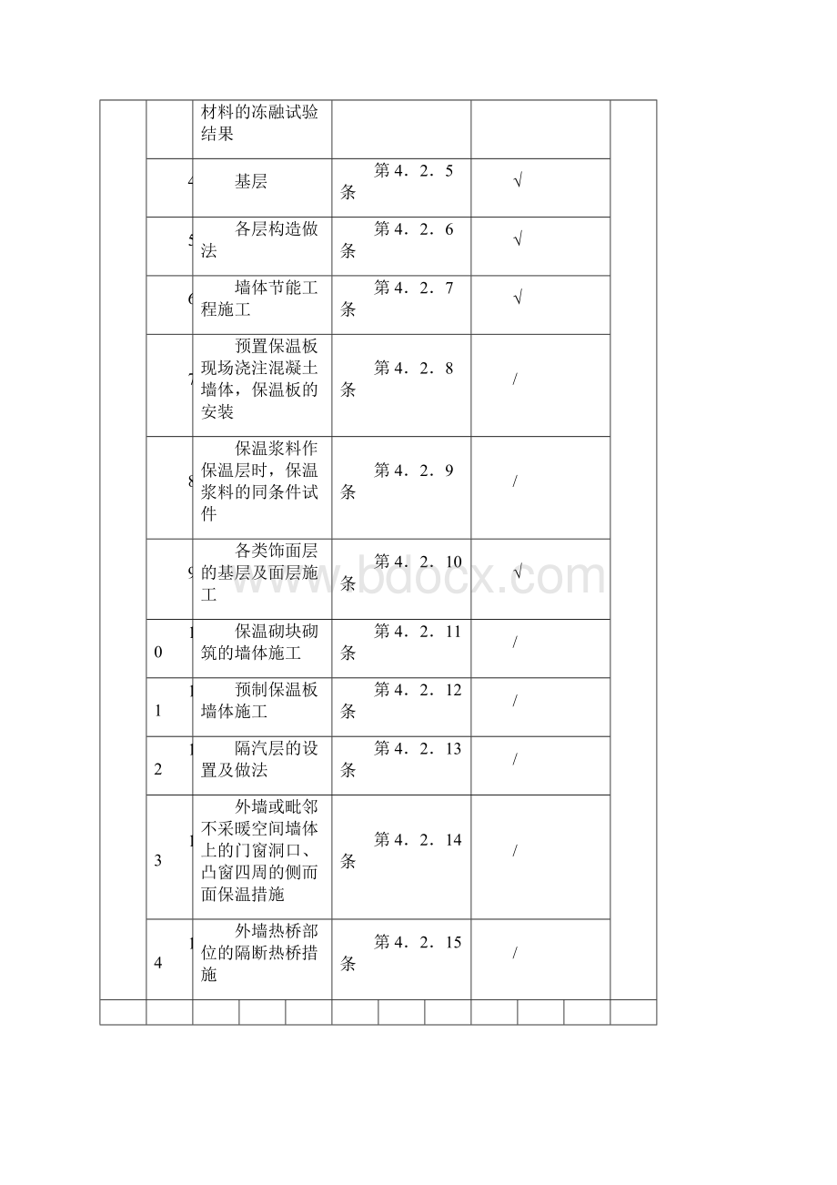 墙体节能检验批质量验收记录表共20页.docx_第2页