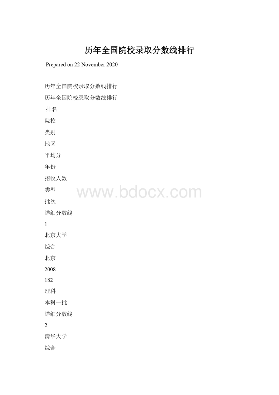 历年全国院校录取分数线排行文档格式.docx_第1页