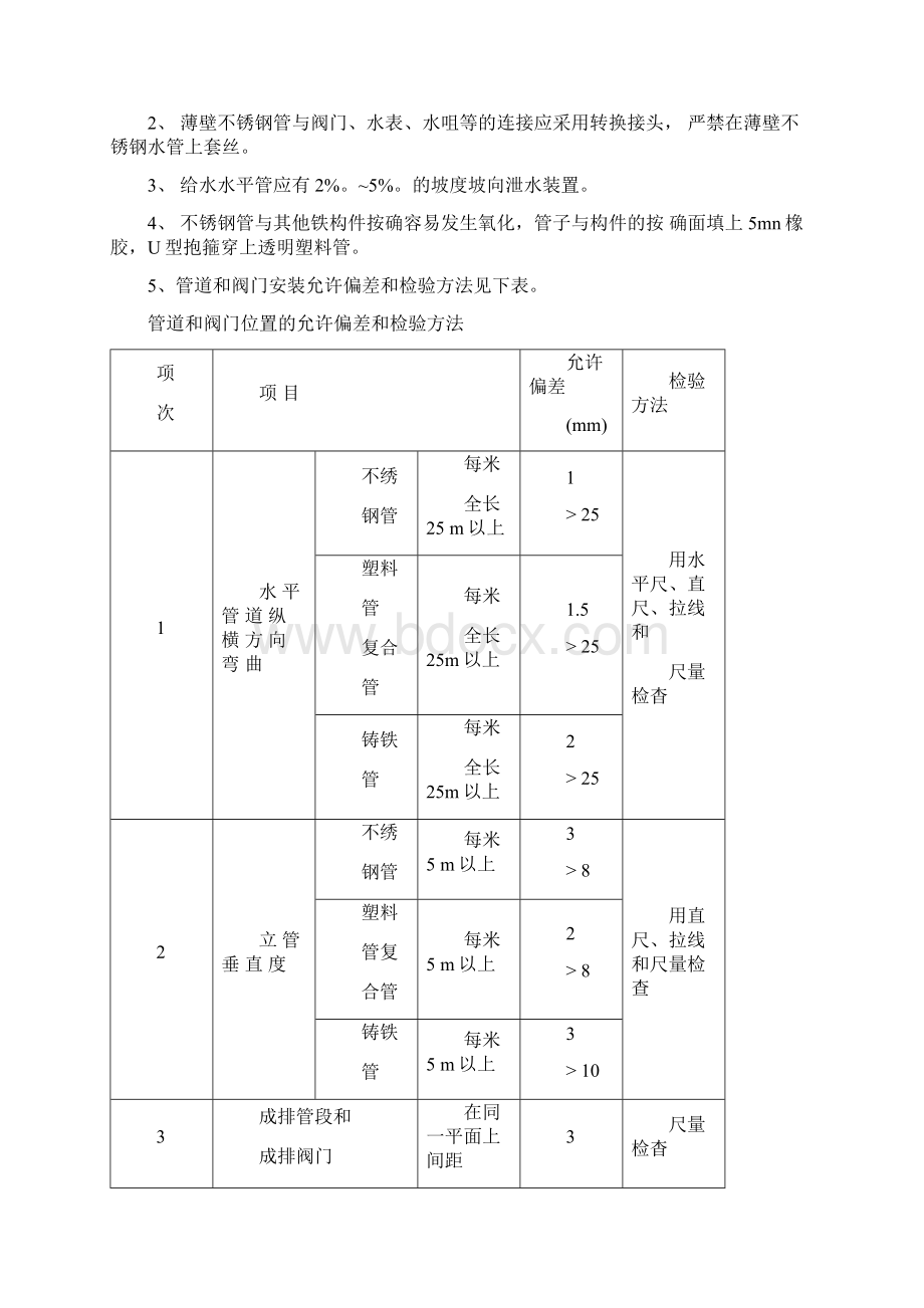 不锈钢给排水专项施工方案最全Word下载.docx_第3页