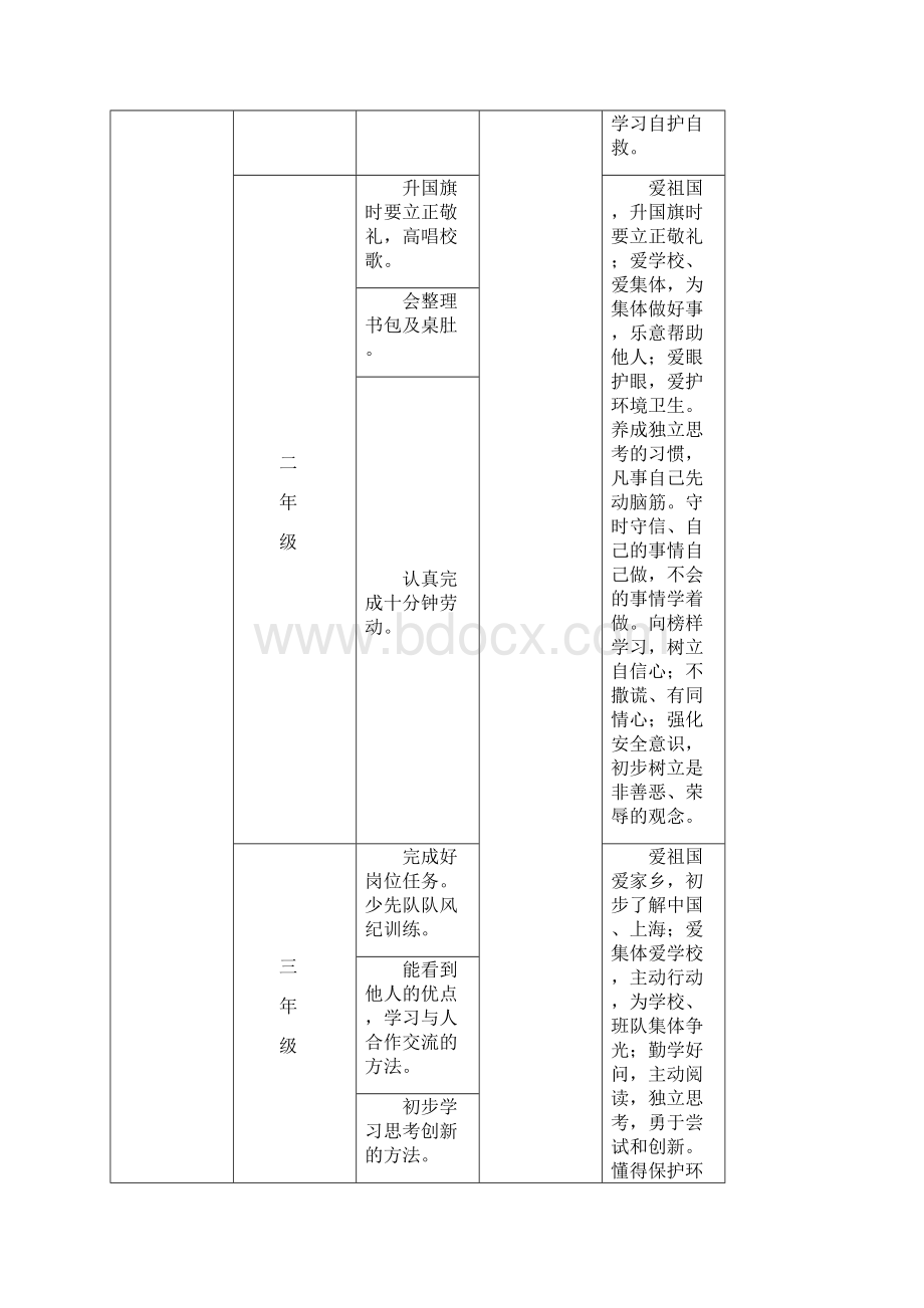 德育课程设置方案.docx_第3页