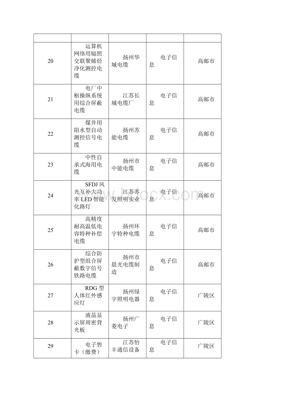 省高新技术产品Word格式文档下载.docx_第3页