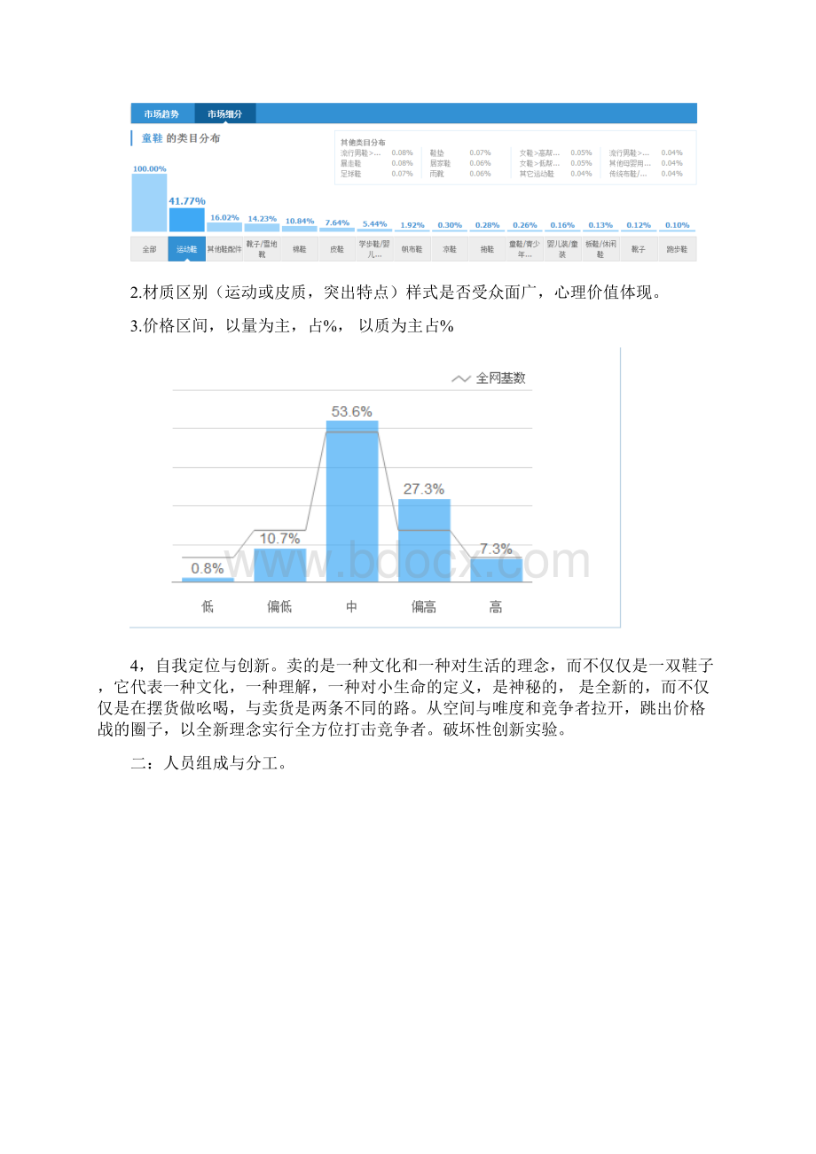 天猫童鞋店计划书Word格式文档下载.docx_第3页