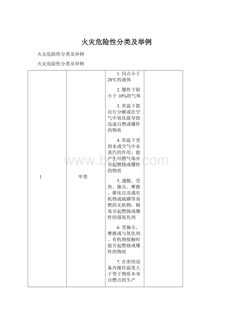 火灾危险性分类及举例.docx_第1页