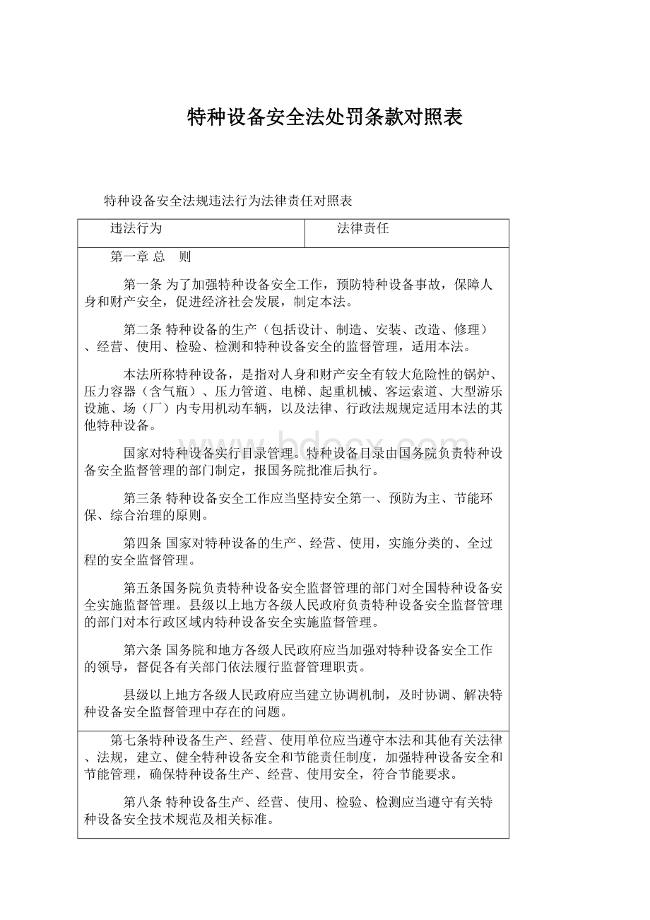 特种设备安全法处罚条款对照表.docx_第1页