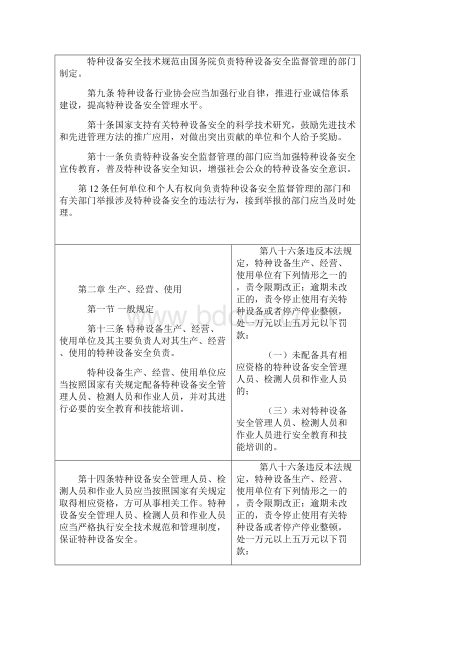 特种设备安全法处罚条款对照表.docx_第2页