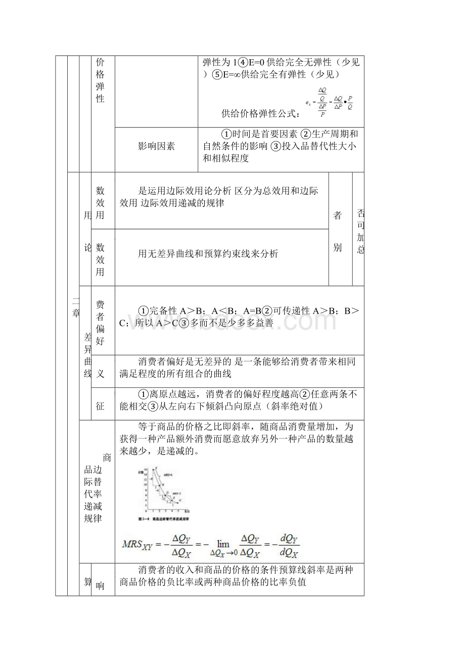 中级经济师经济基础知识重点文档格式.docx_第3页