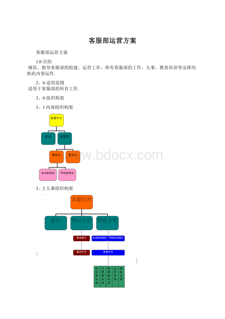 客服部运营方案Word下载.docx