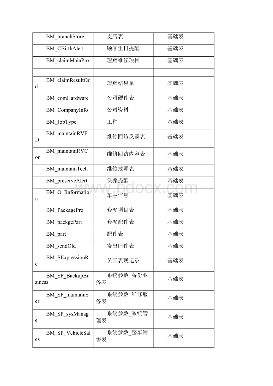 海马汽车经销商管理系统表.docx_第2页