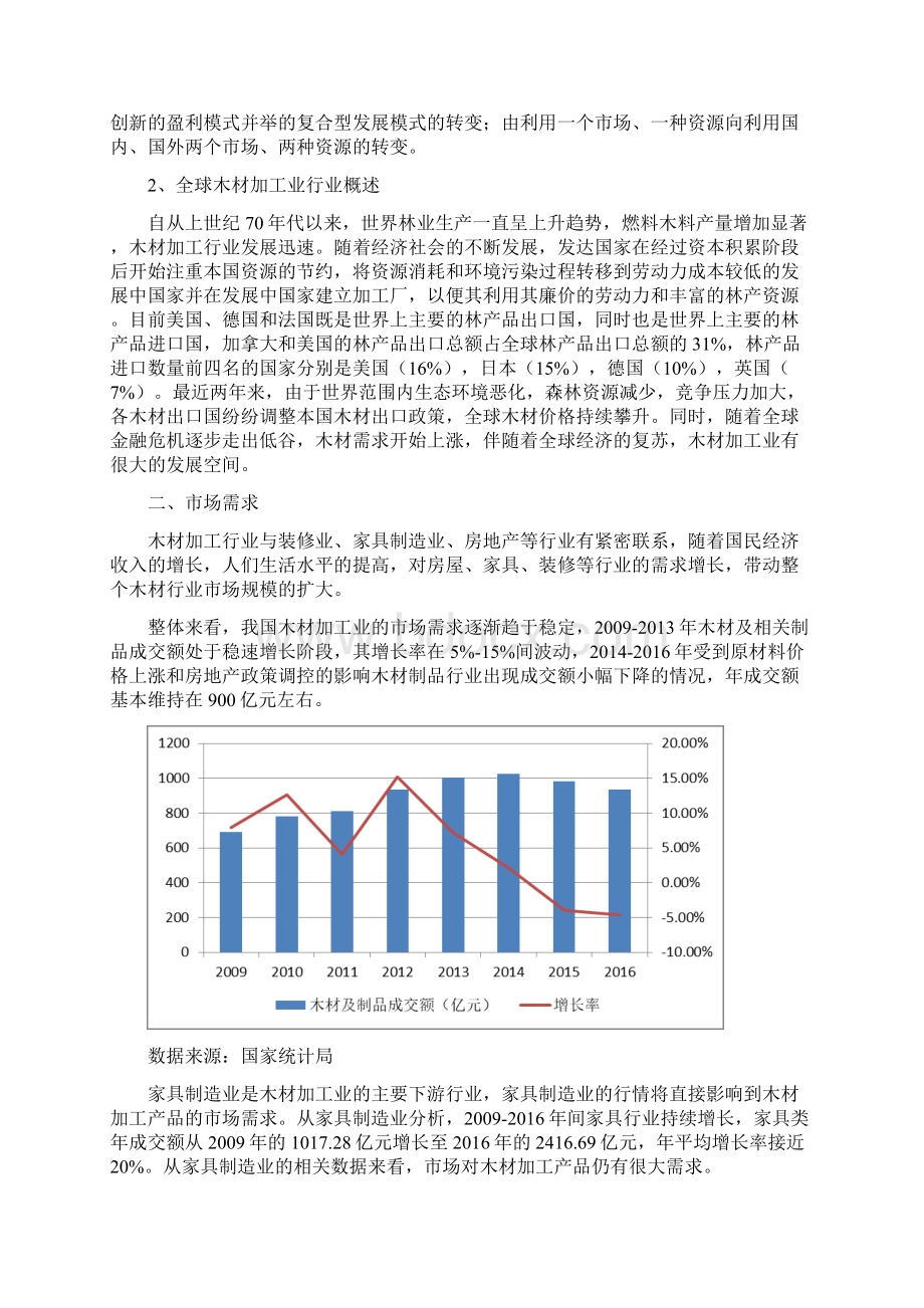 林业领域木材加工行业分析报告.docx_第3页