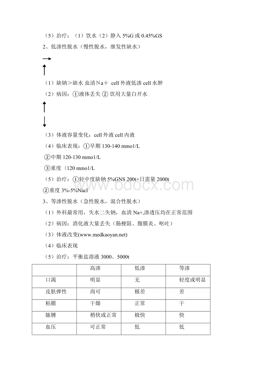 西医综合外科学详细笔记打印版.docx_第3页