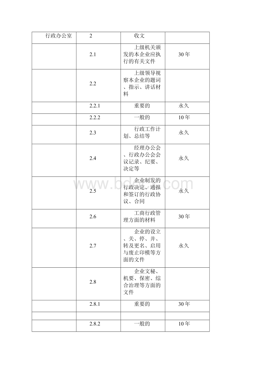 《档案管理办法》试行Word格式.docx_第3页