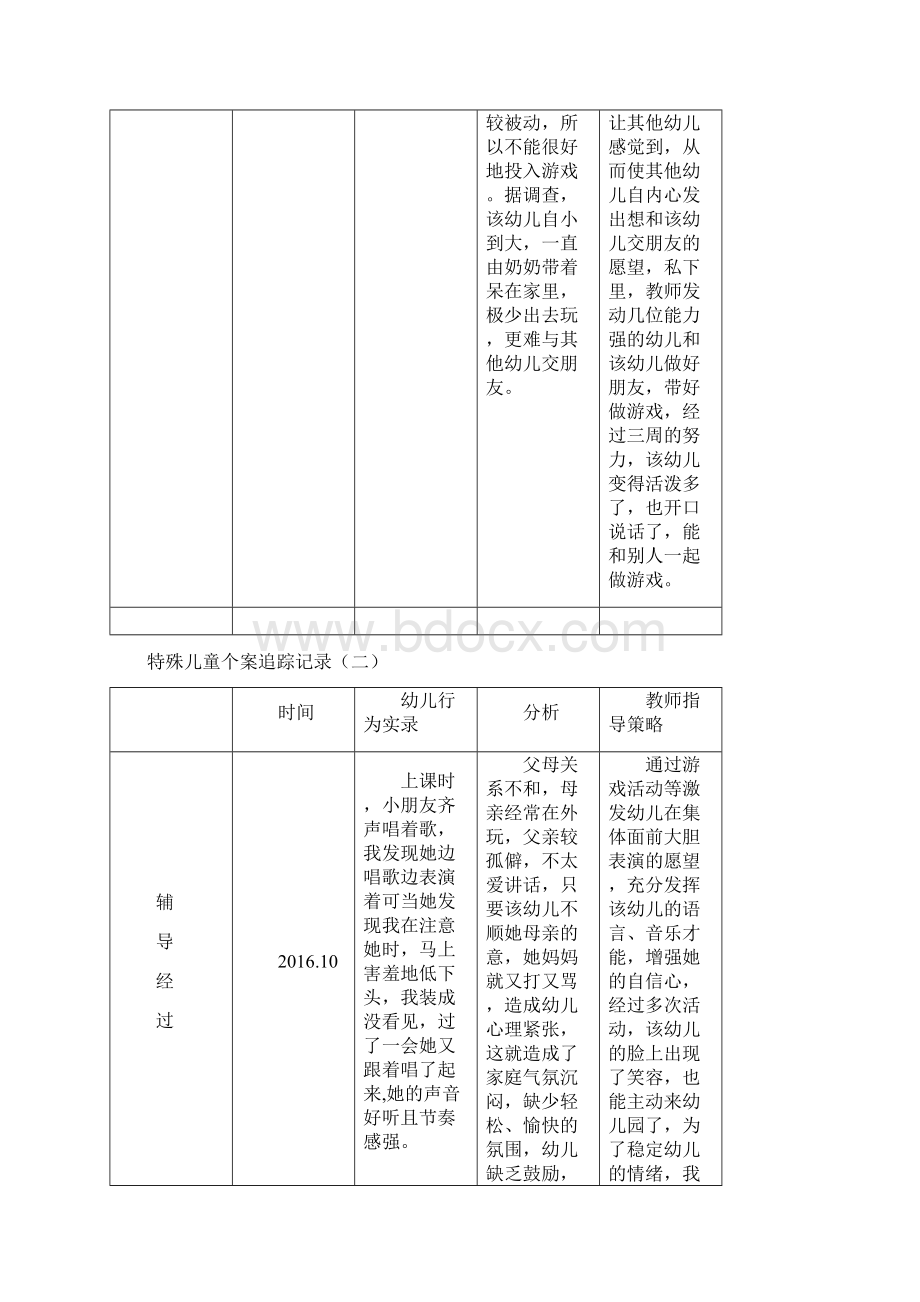 特殊儿童个案追踪电子教案.docx_第3页