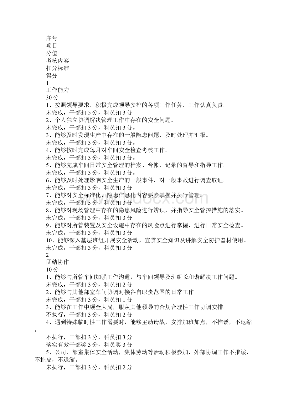 安全管理部门绩效考核管理办法最新版Word下载.docx_第2页