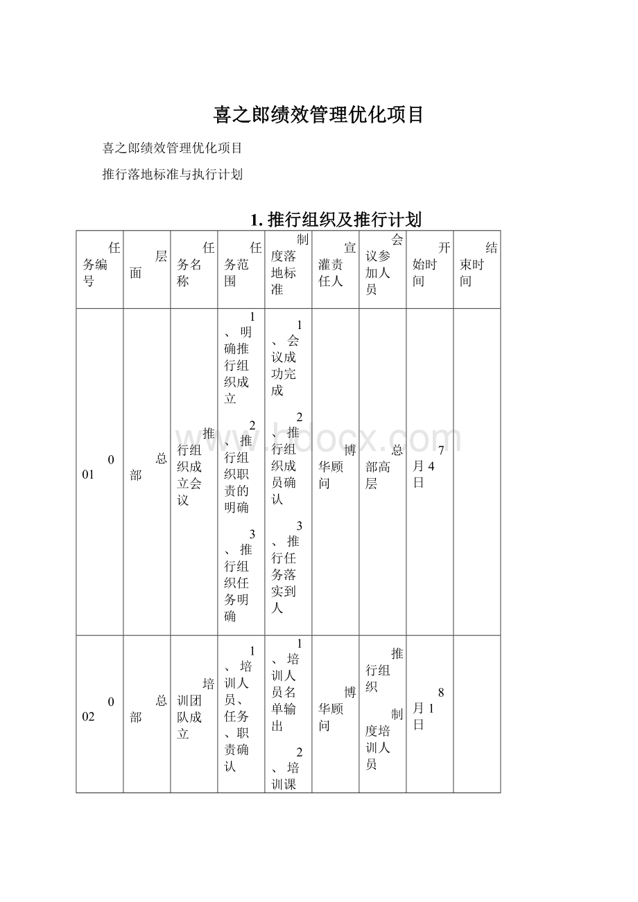 喜之郎绩效管理优化项目.docx_第1页