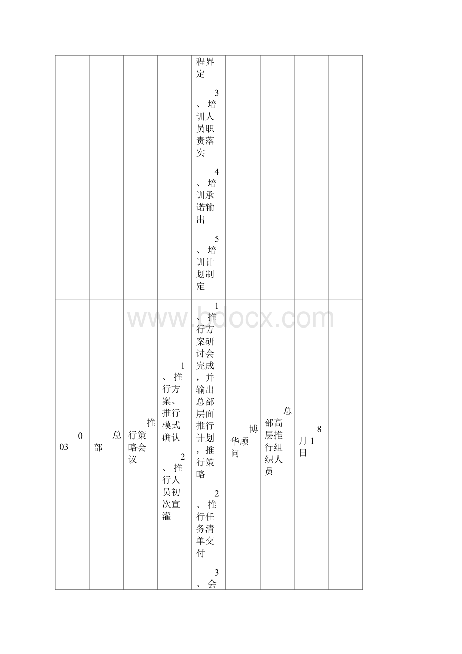 喜之郎绩效管理优化项目.docx_第2页