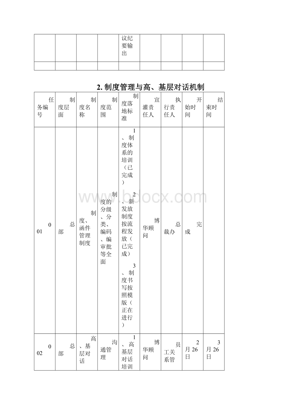 喜之郎绩效管理优化项目.docx_第3页