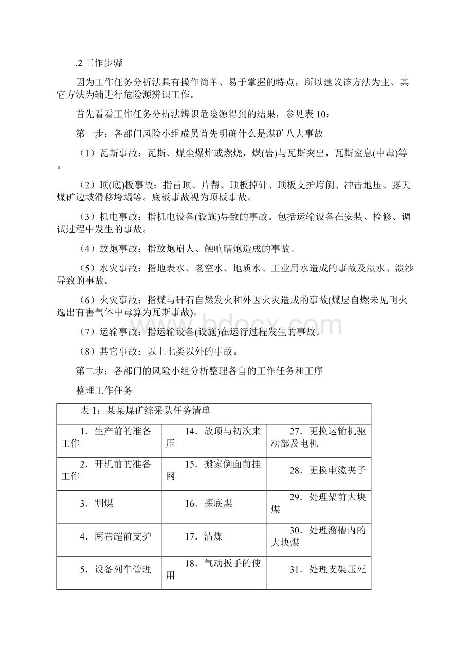 煤矿危险源辨识手册Word格式文档下载.docx_第2页