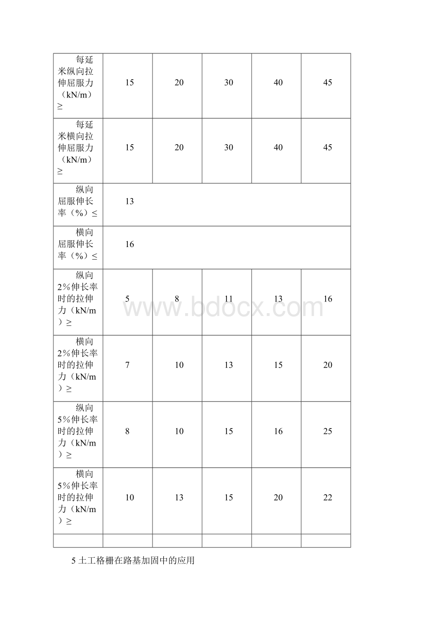 塑料土工格栅在路基工程的应用.docx_第3页