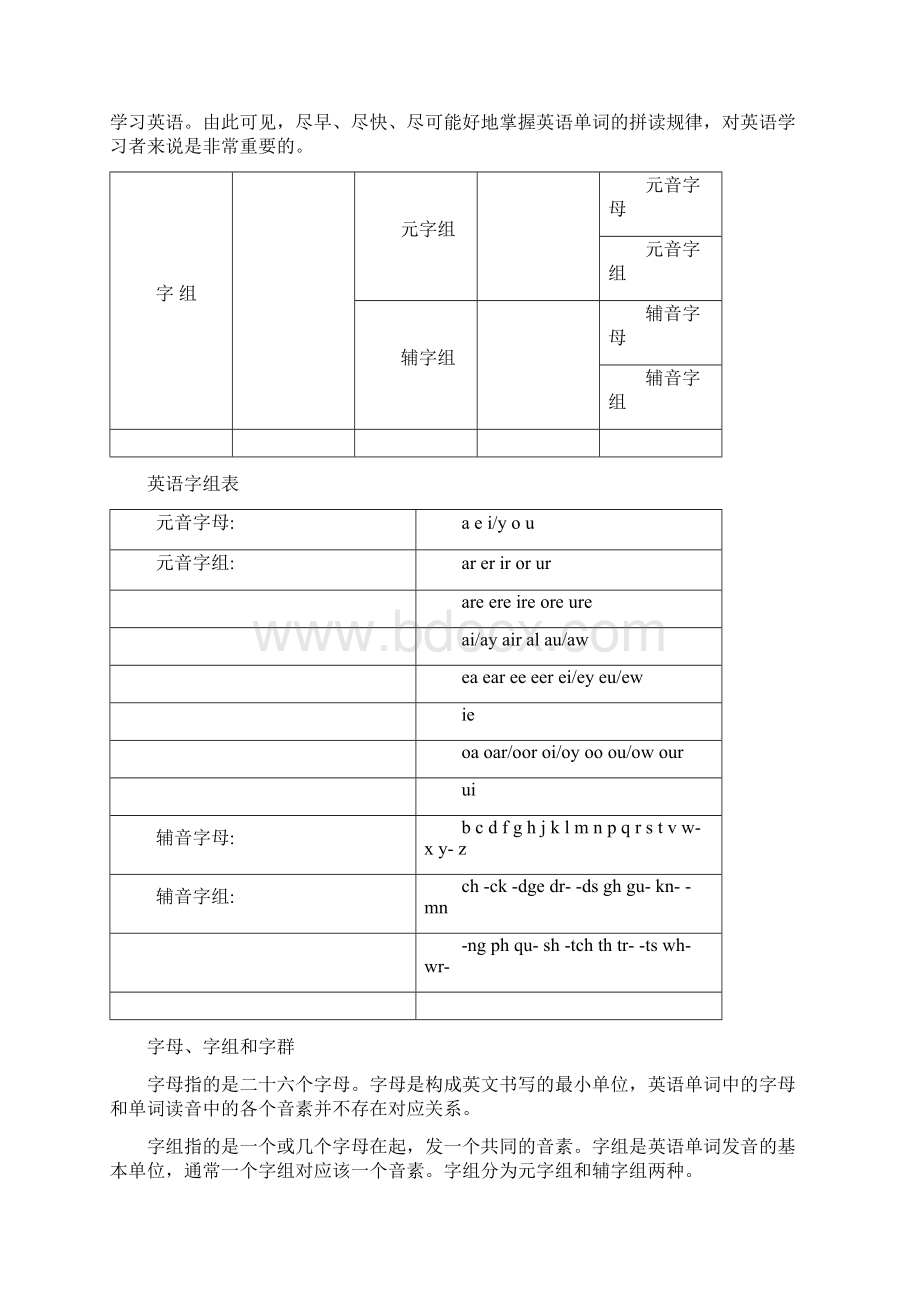 如何快速拼读英语单词Word格式文档下载.docx_第2页