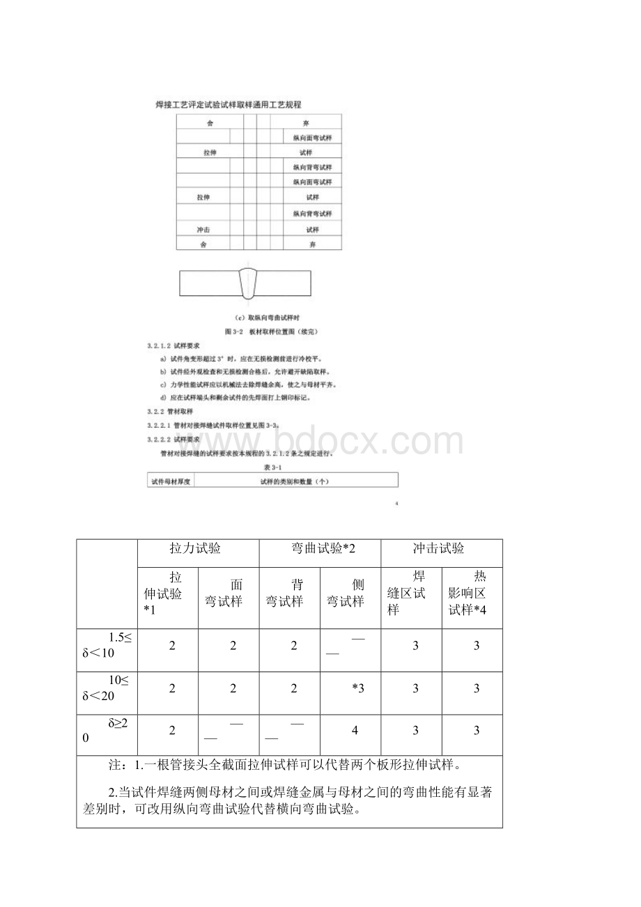 焊接工艺评定试验试样取样工艺规程.docx_第3页