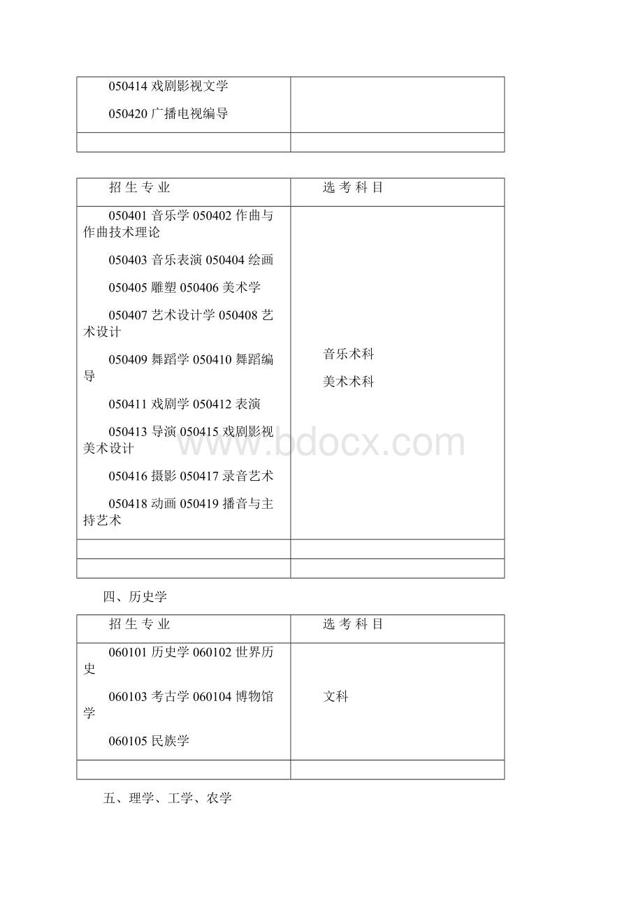 大学专业与选科目Word文档格式.docx_第3页