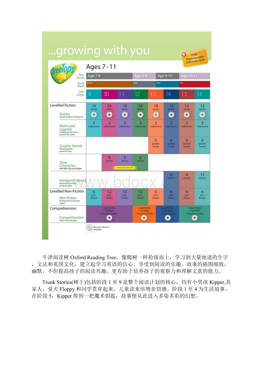 概况 牛津阅读树Oxford Reading Tree.docx_第3页