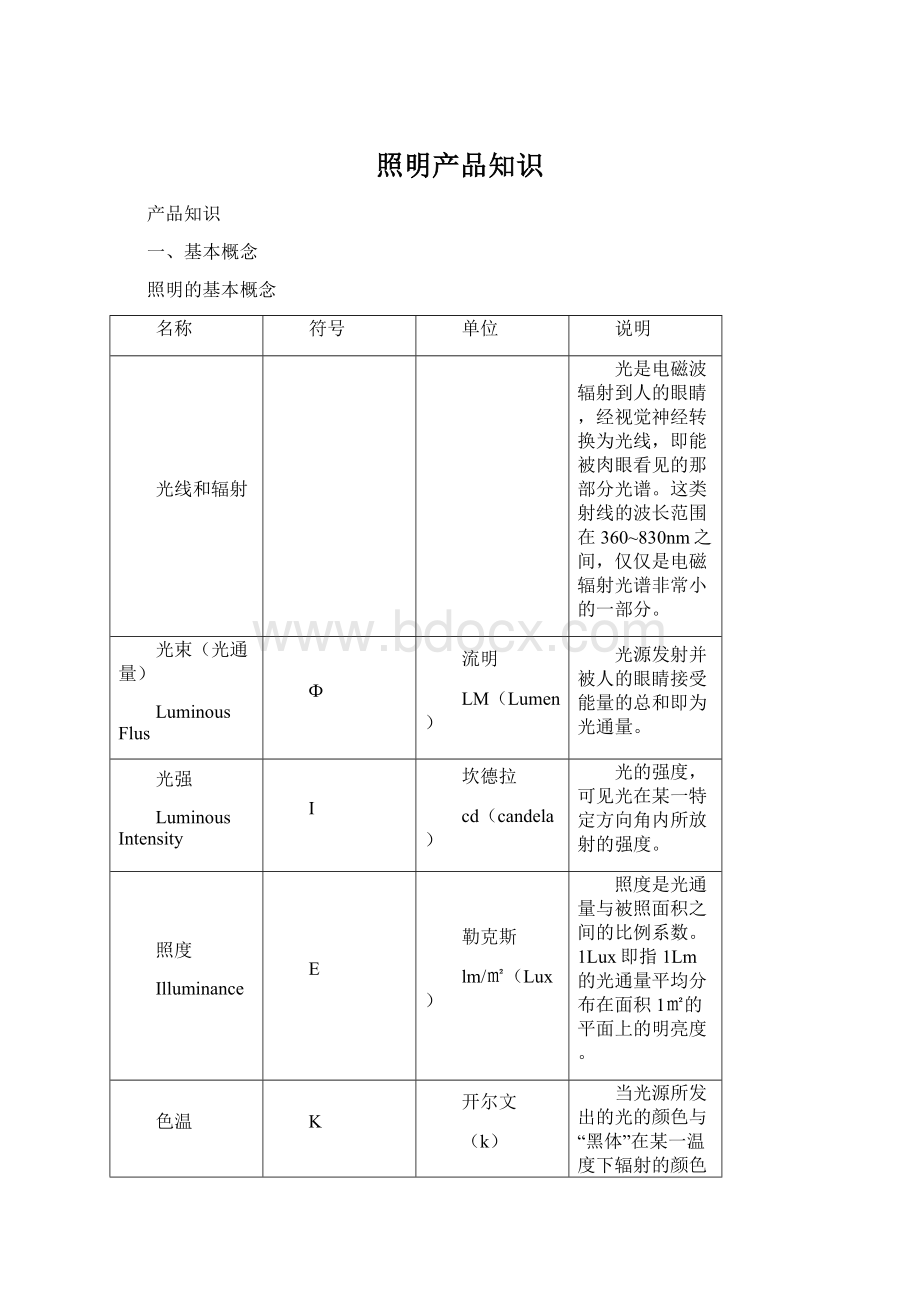 照明产品知识Word文档格式.docx_第1页