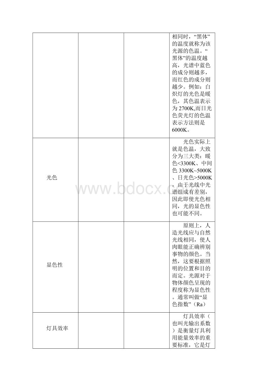 照明产品知识Word文档格式.docx_第2页