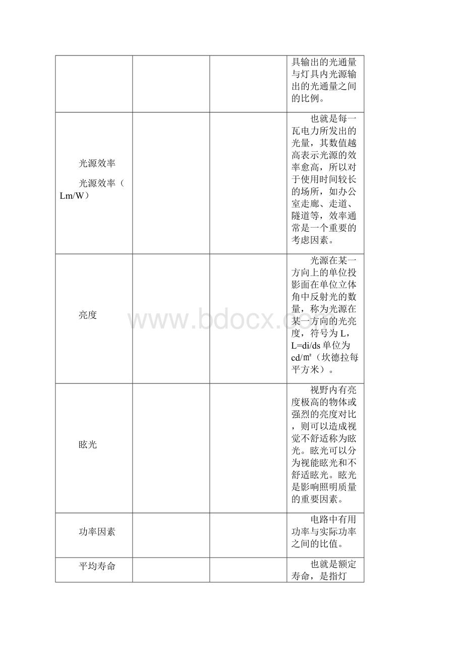 照明产品知识Word文档格式.docx_第3页