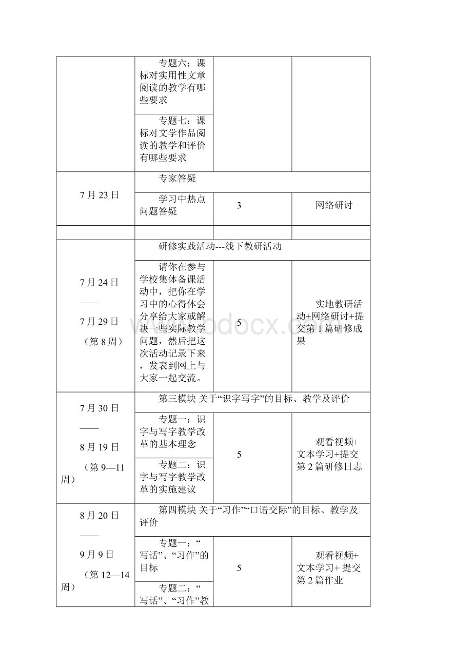 培训进度Word文档格式.docx_第3页