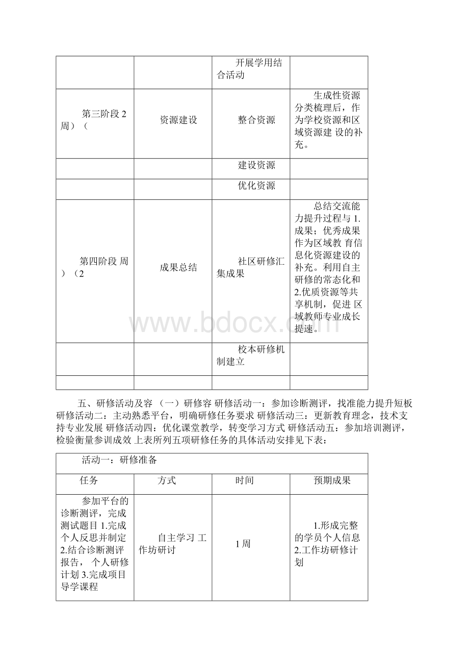 教师信息技术应用能力提升方案Word下载.docx_第2页