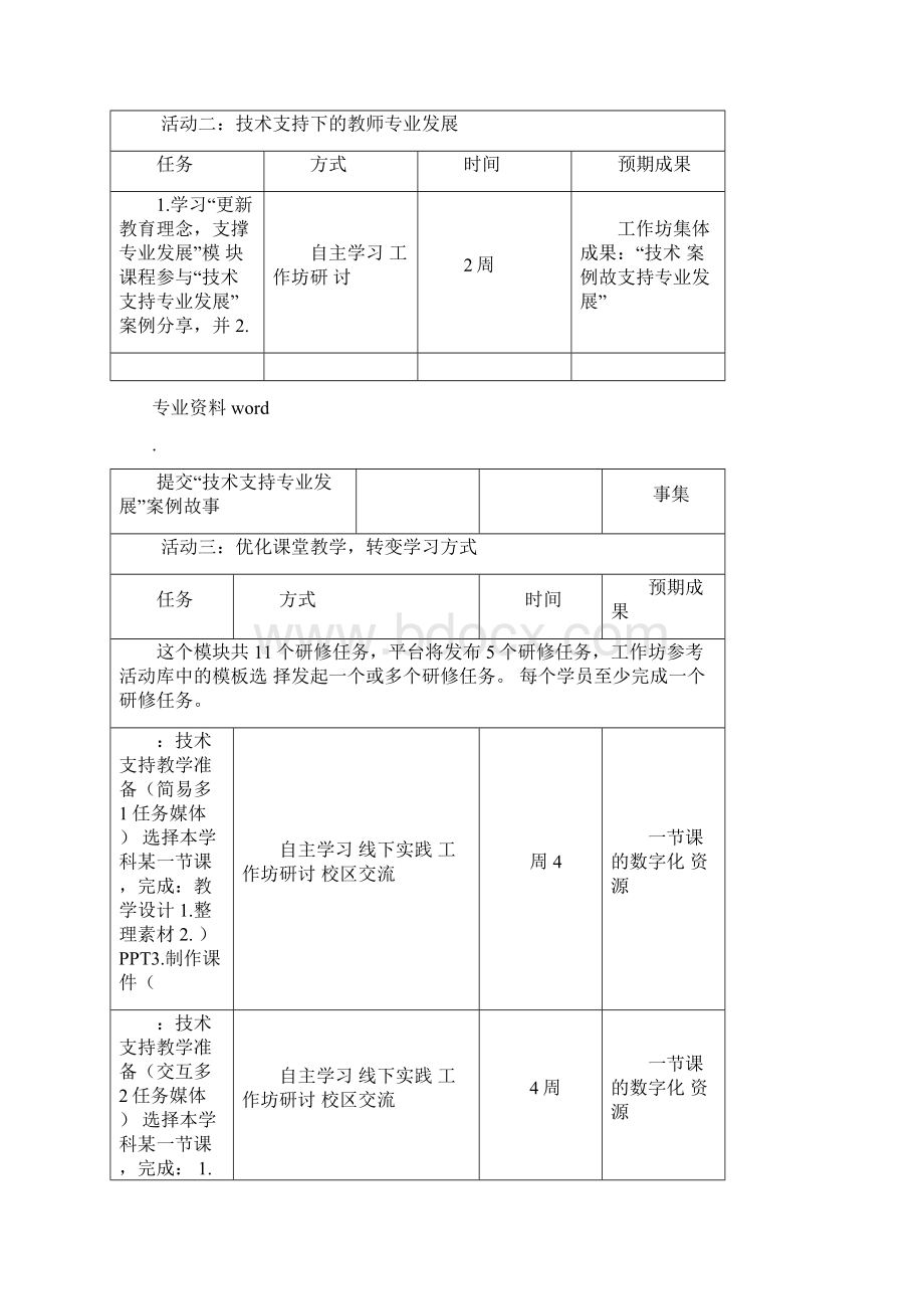 教师信息技术应用能力提升方案Word下载.docx_第3页