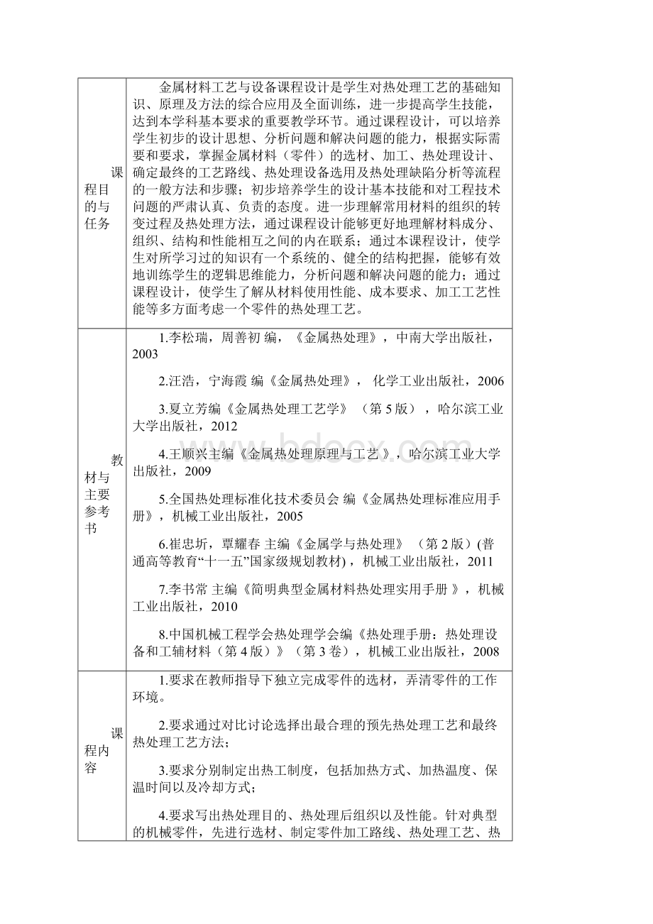 金属材料工艺与设备工艺与设备课程设计说明书文档格式.docx_第3页