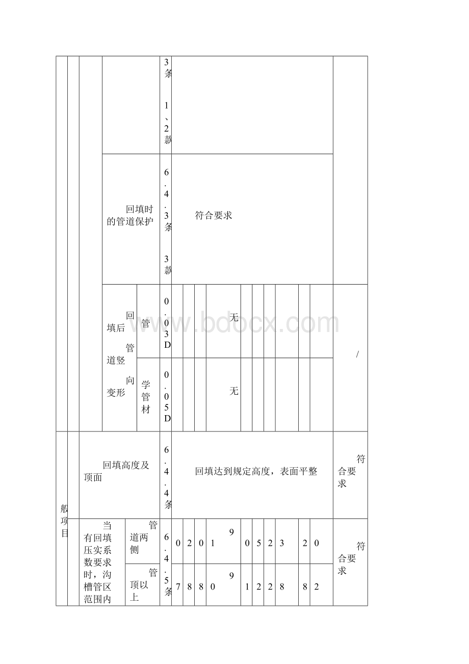 PE管及双壁波纹管施工分部分项检验批质量验收表格Word文档格式.docx_第2页